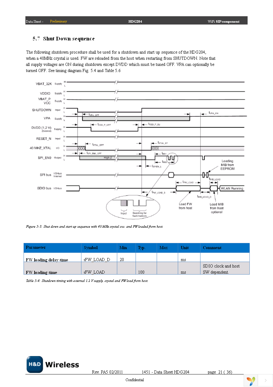 SPB204 EVK Page 21